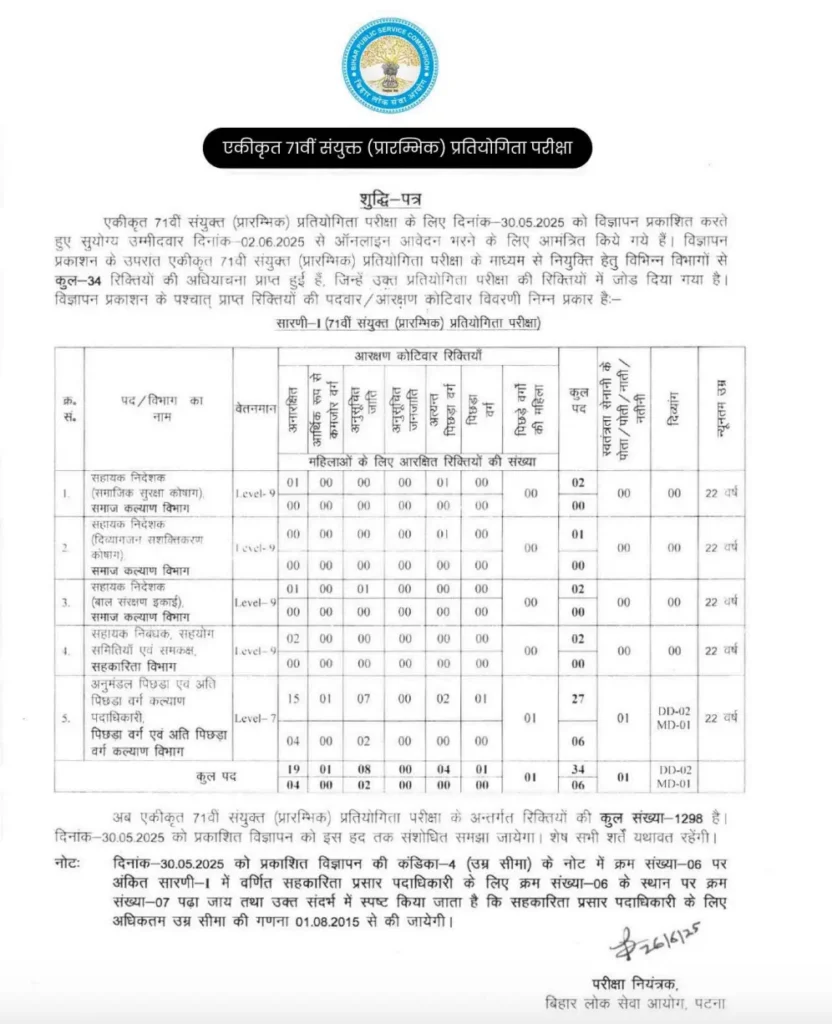 BPSC 71 Notification